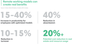 Remote working models