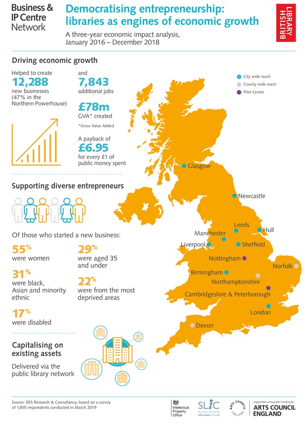 B&IP Centre network: Democratising entrepreneurship.  Libraries as engines of economic growth