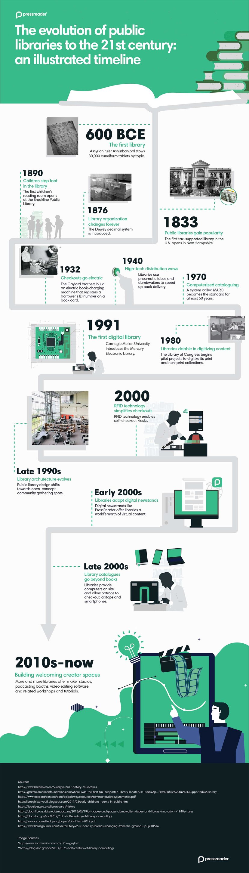 Library-Evolution-Timeline