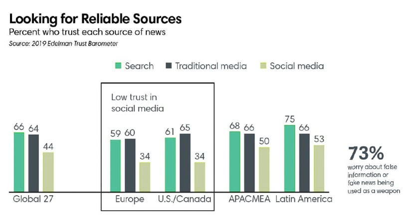 Looking for reliable news sources