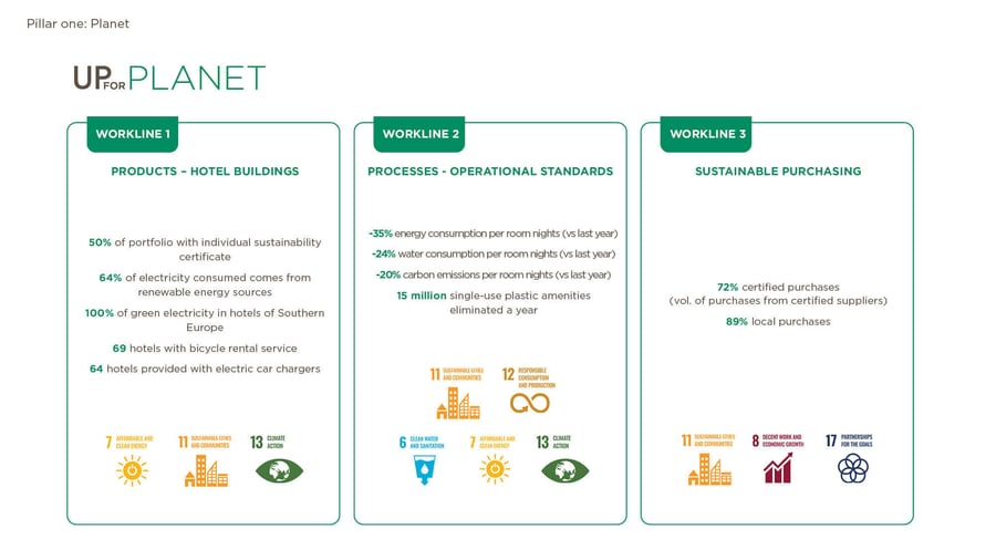 NH-hotels-sustainability-goals-1