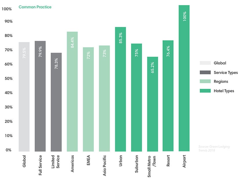 a-chart-of-newspapers-not-delivered-to-guestrooms