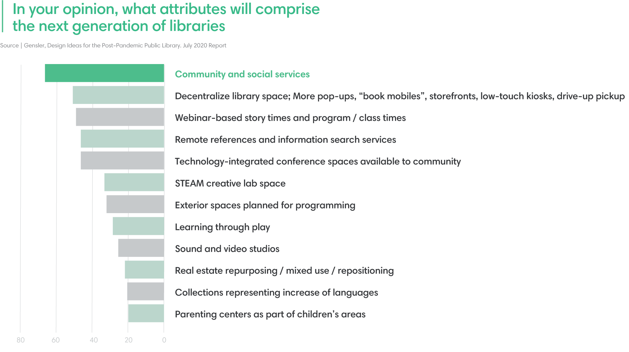 attributes-of-next-generation-of-libraries (1) (1)-1