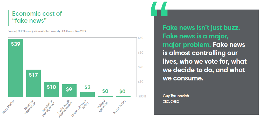 cost of fake news