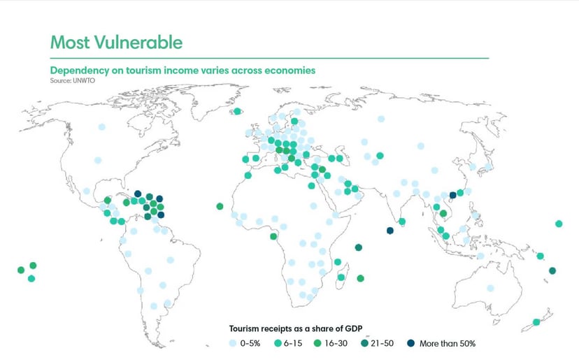 dependency-on-tourism-income