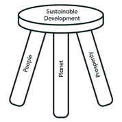 Sustainable development