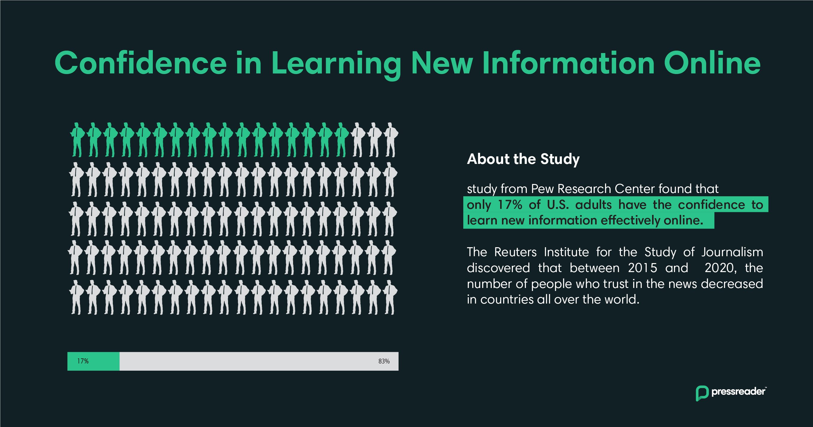 Trust in online media study