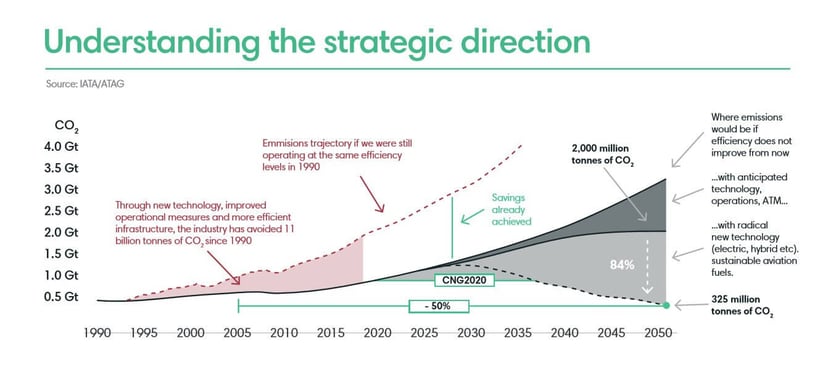 understanding-IAG-strategic-decision