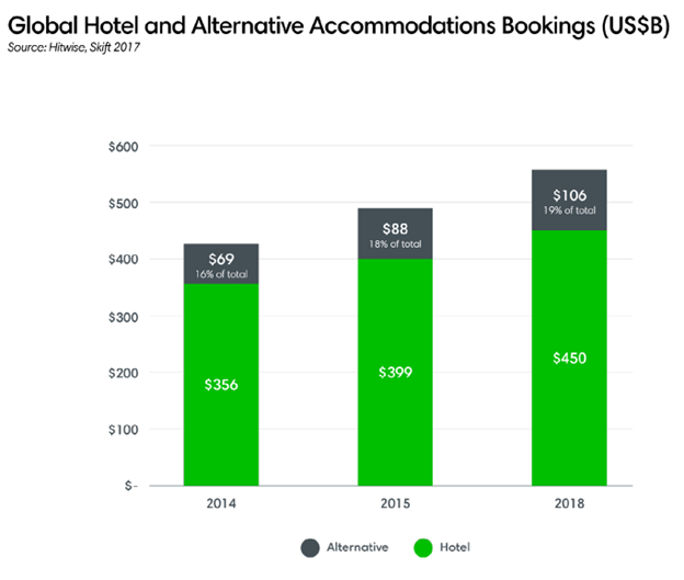 Global Hotel and Alternative Accommodations Bookings