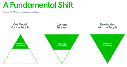 A Fundamental Shift