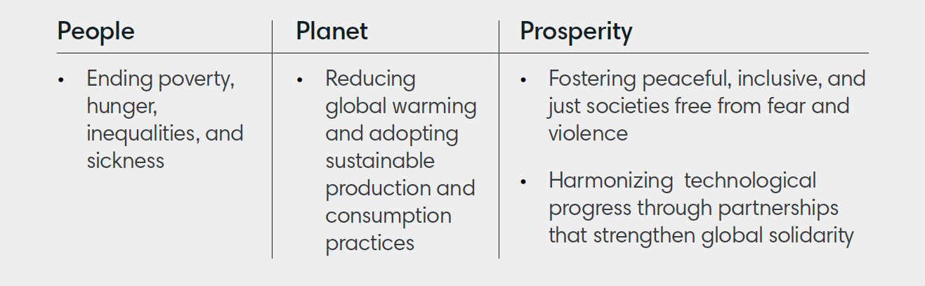 People Planet Prosperity